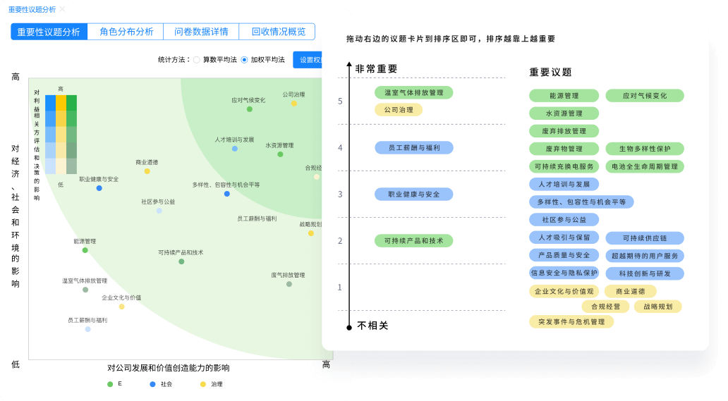 比肩「超級問卷星」的重要性議題評估