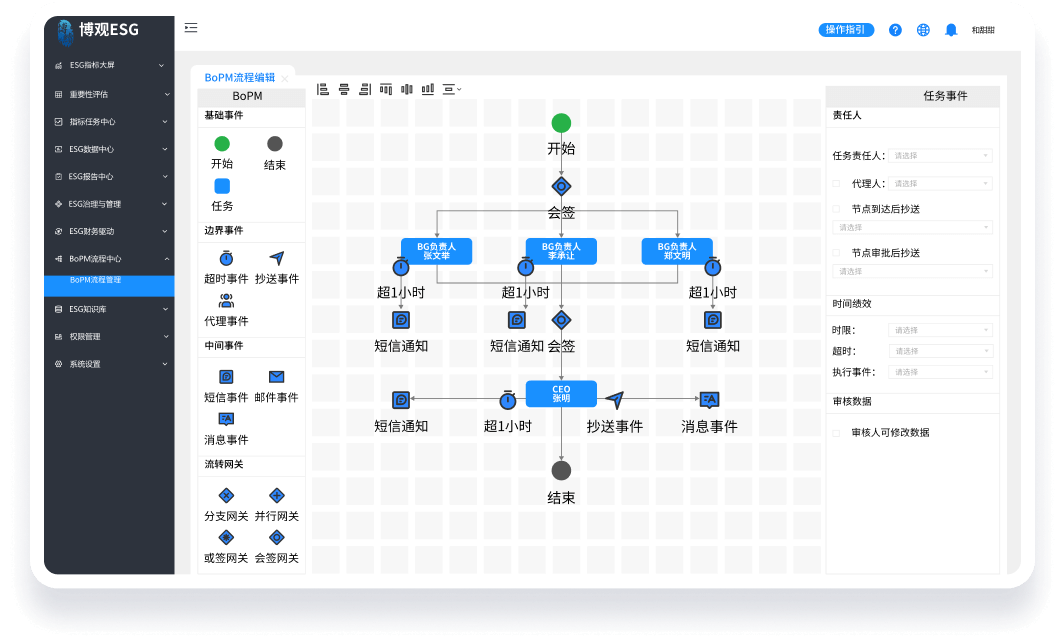 專業強大的流程設計及任務審批跟蹤