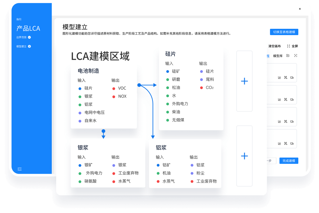 基於行業標準的可視化快速建模