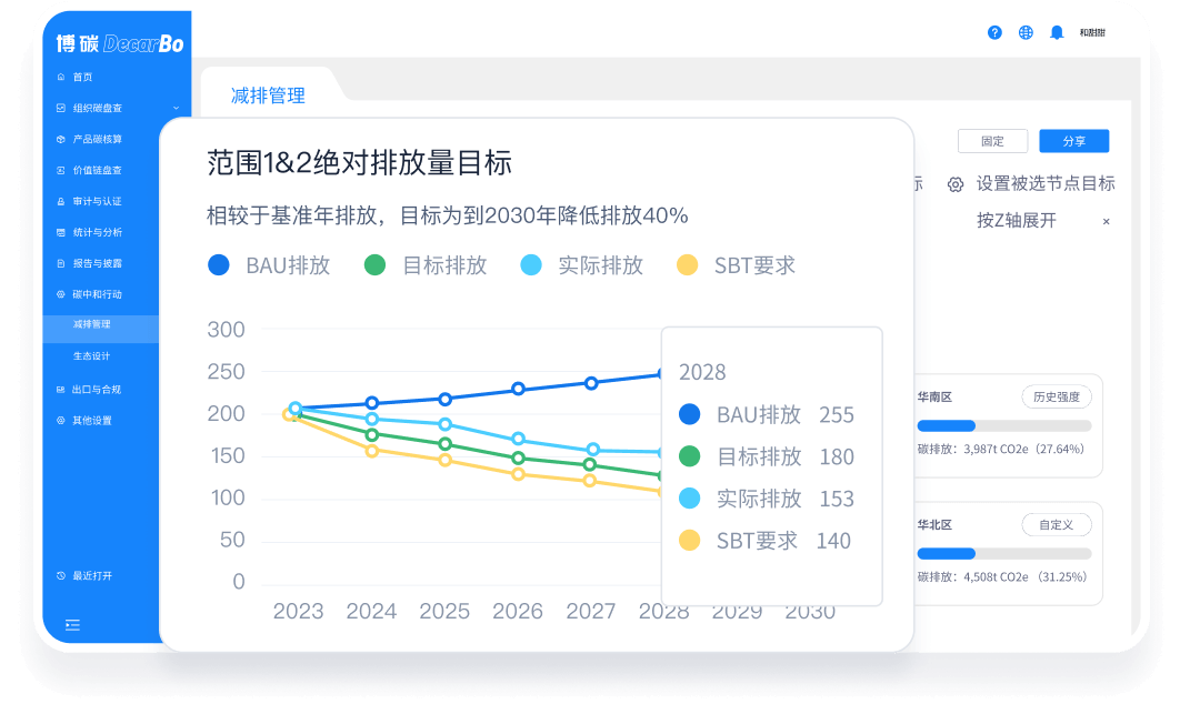 制定合理可落地的減排目標