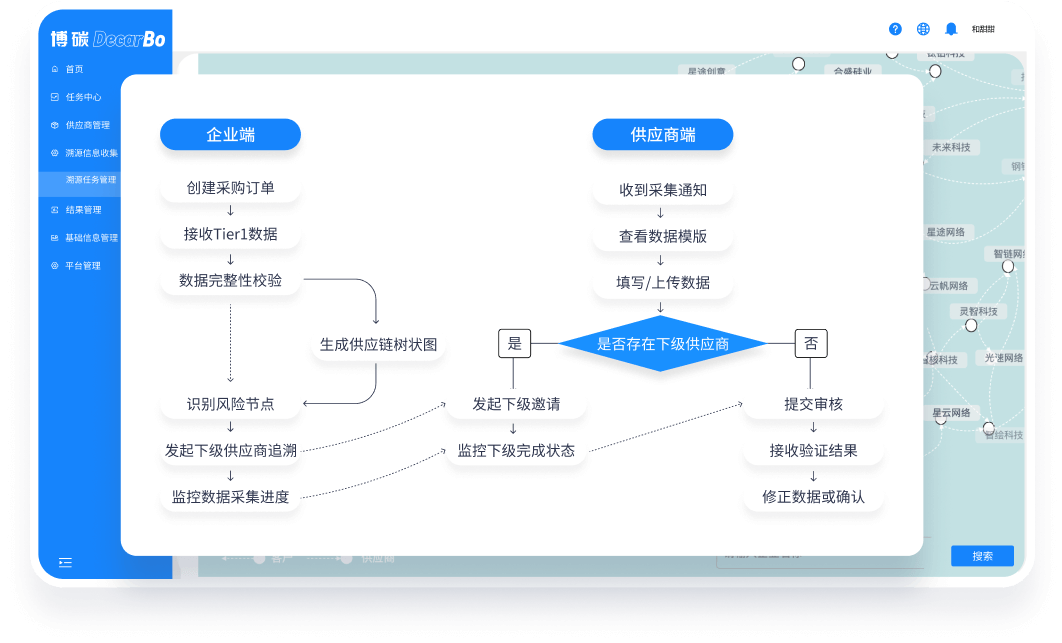 供應鏈溯源基座精確定位合規責任