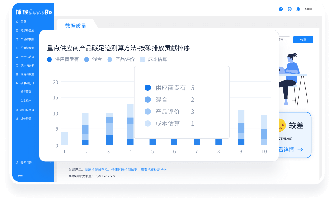 控制數據質量讓供應鏈盤查更清晰