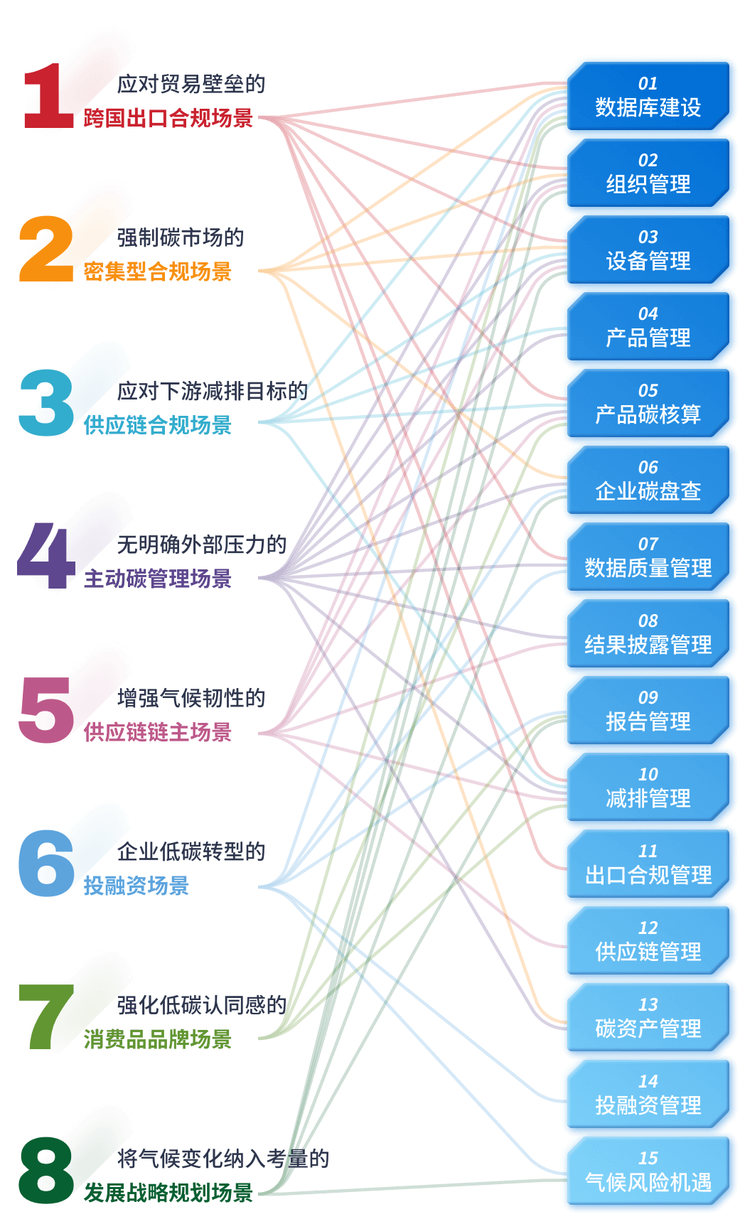場景關係圖