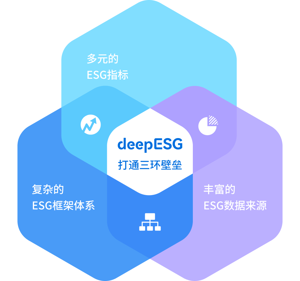 AI Deeply Embedded into System