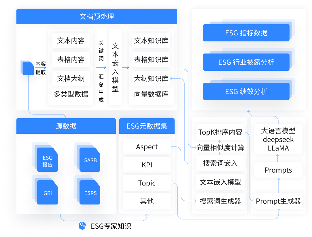 大语言模型的深度集成与应用