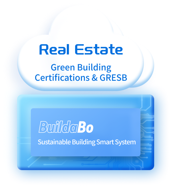 Real Estate