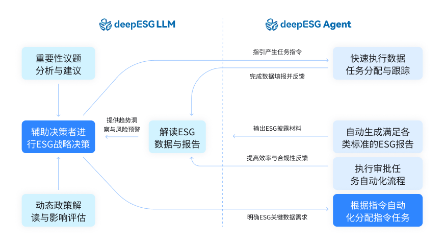 博续解决方案展示2