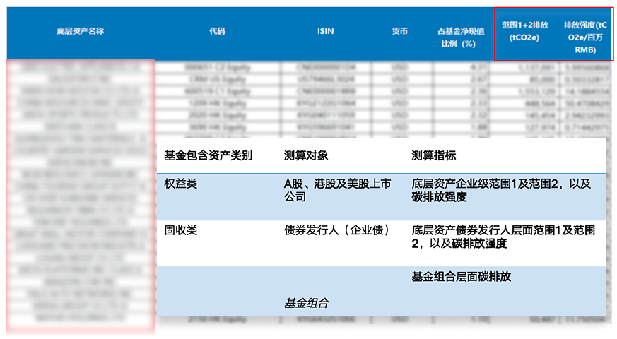工作成果