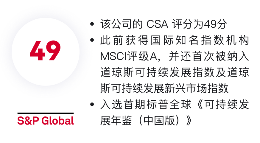 分数提升规划