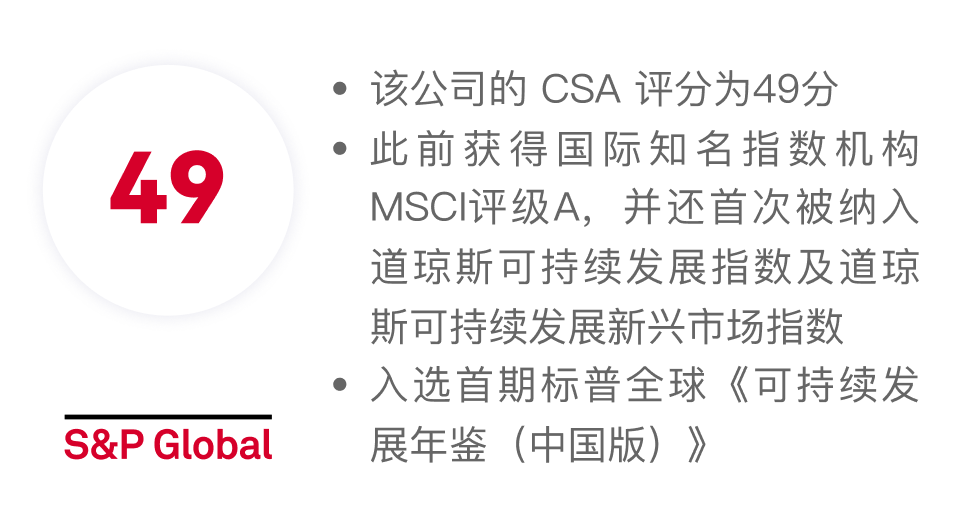 分数提升规划展示